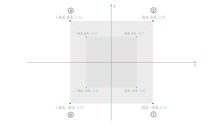 img of 3d cube with labels on each vertex